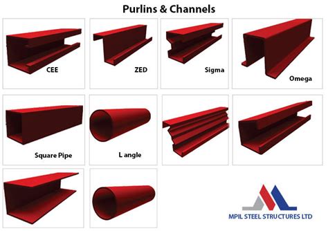 different types of steel channel